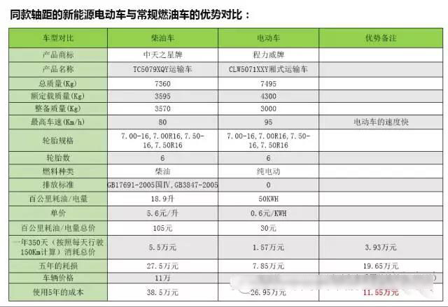 程力新(xīn)能(néng)源召开纯電(diàn)动汽車(chē)培训会