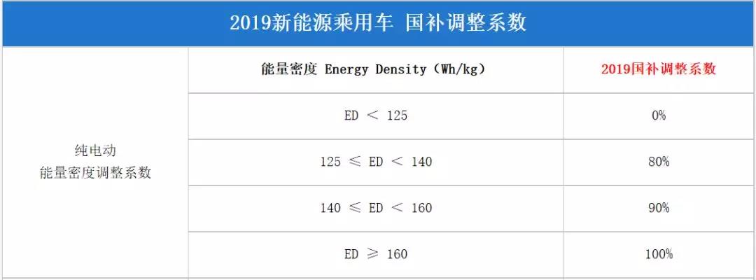 关于2019新(xīn)能(néng)源汽車(chē)补贴政策