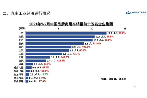 销量前十五名的企业