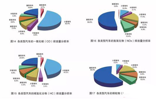 2018年1月1日起，环保税开征！货車(chē)司机要有(yǒu)思想准备！