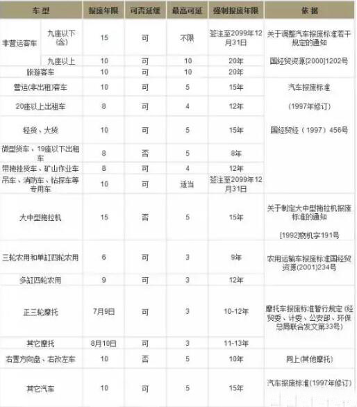 2018年國(guó)三专用(yòng)車(chē)能(néng)上路但可(kě)能(néng)被限行