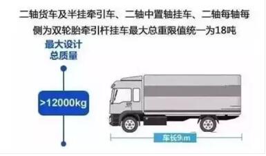 2018年影响道路货运的几项重要政策