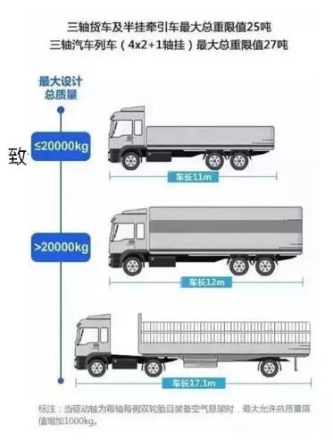 2018年影响道路货运的几项重要政策