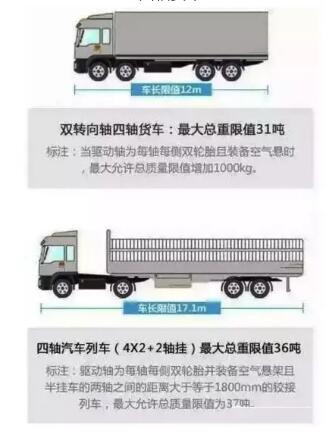 2018年影响道路货运的几项重要政策