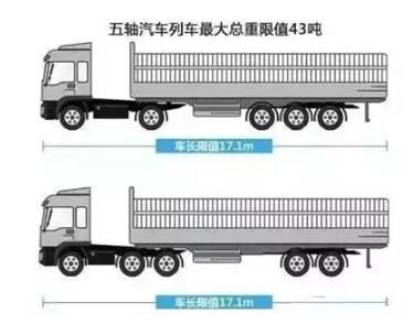 2018年影响道路货运的几项重要政策