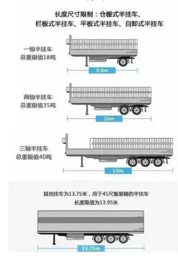 2018年影响道路货运的几项重要政策