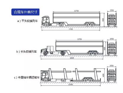 2018年影响道路货运的几项重要政策