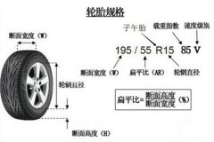 科(kē)普专用(yòng)車(chē)轮胎小(xiǎo)常识