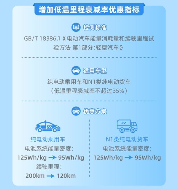 新(xīn)增低温里程衰减技术指标要求