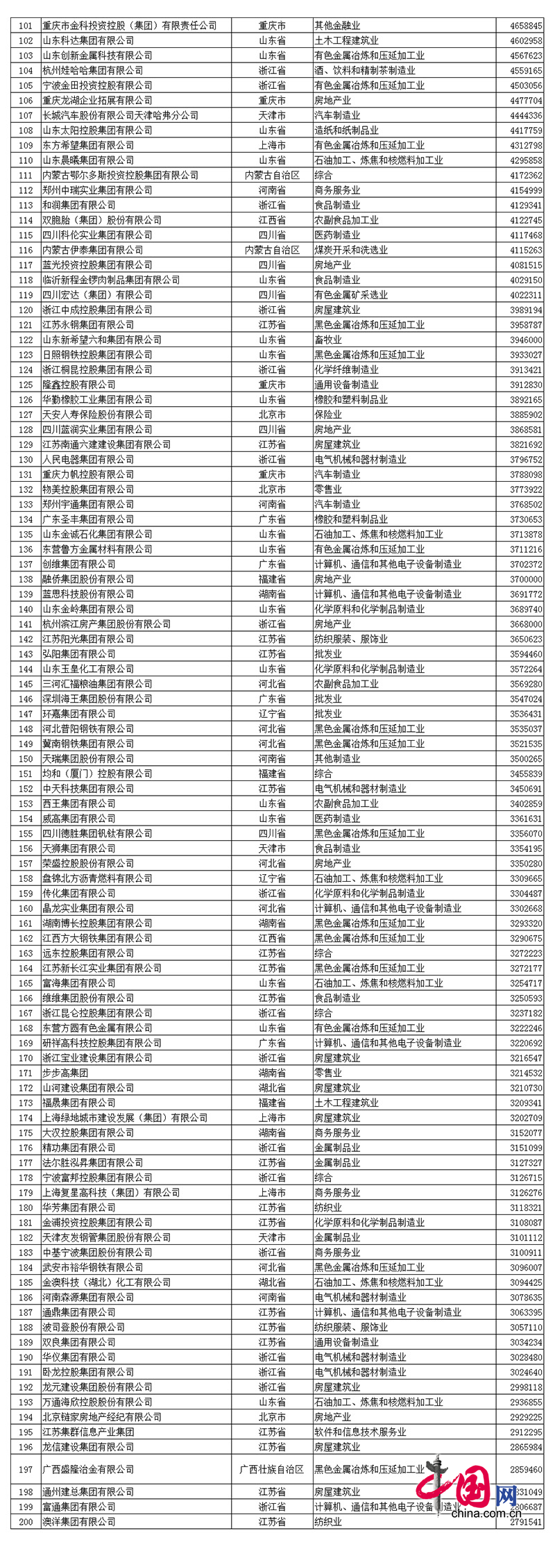 2017中國(guó)民(mín)企500强发布 全名单看这里！